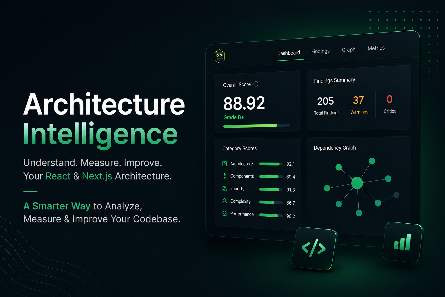 How I Built an Architecture Scoring Model for React