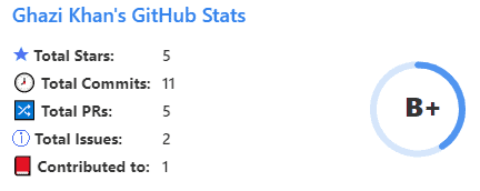 github profile stats